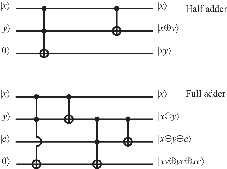 V Quantum Computation‣ PHYS483 Quantum information processing—Lecture Notes